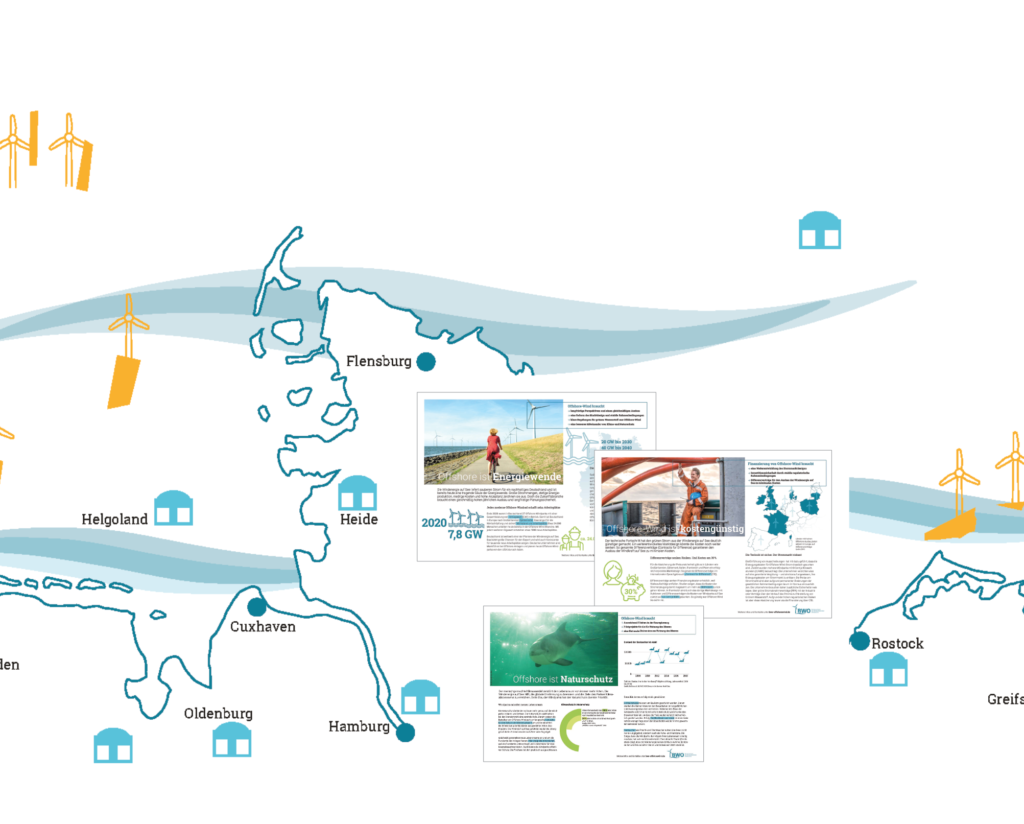 Factsheets Offshore-Windenergie