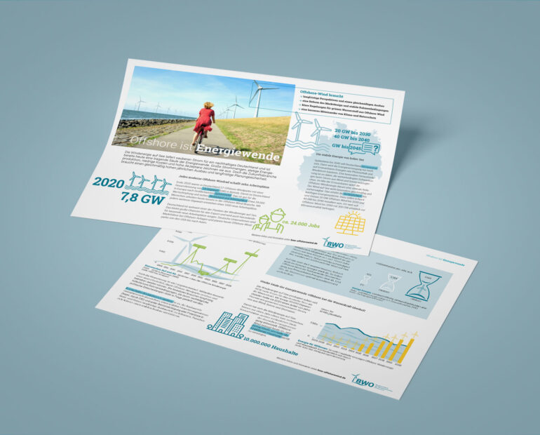 Factsheets Offshore-Windenergie
