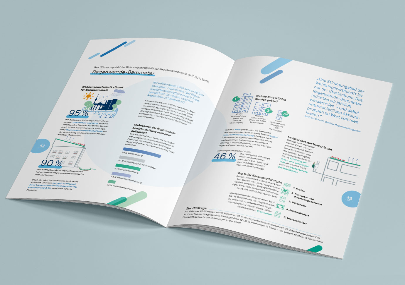 Regenwasser Agentur Jahresbericht Doppelseite mit Infografiken